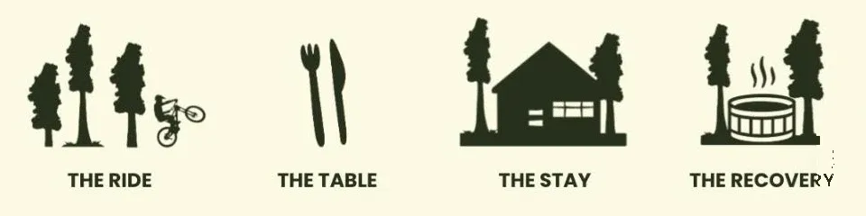 Four pillar icons: trees and rider for The Ride, cutlery for The Table, a forest lodge for The Stay, a steaming hot tub for The Recovery